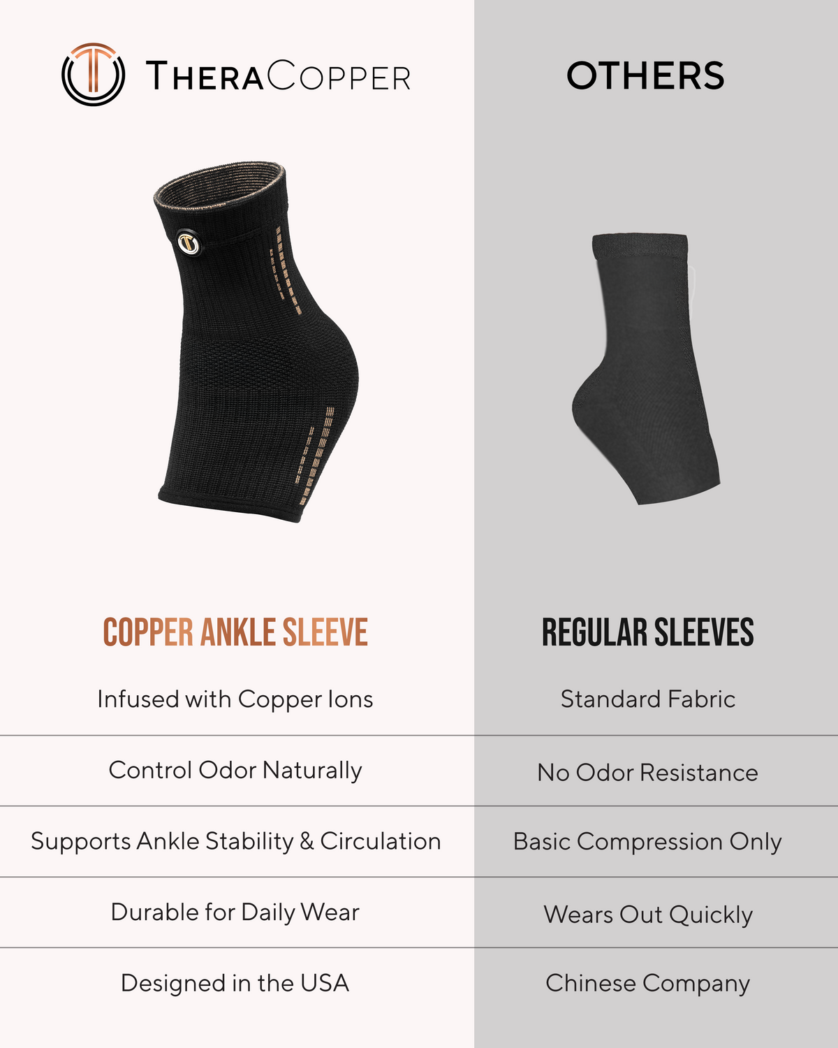 Copper Compression Sleeves (2 Pack)