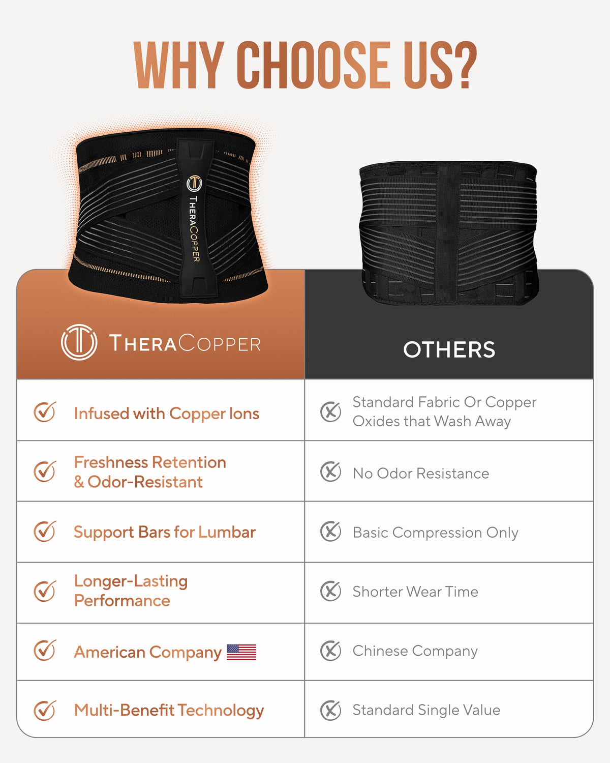 Copper Compression Lower Back Brace