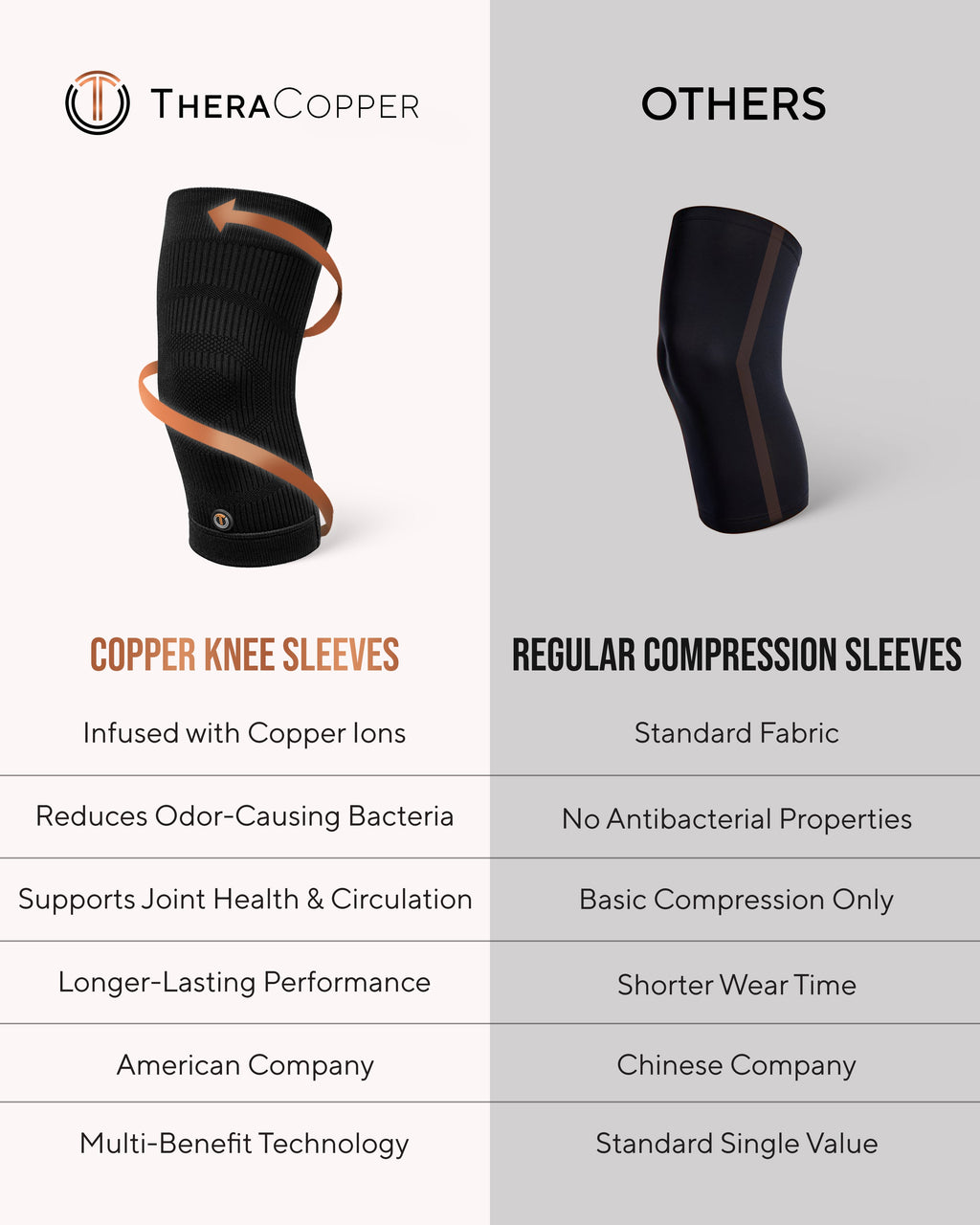 Copper Compression Knee Sleeves