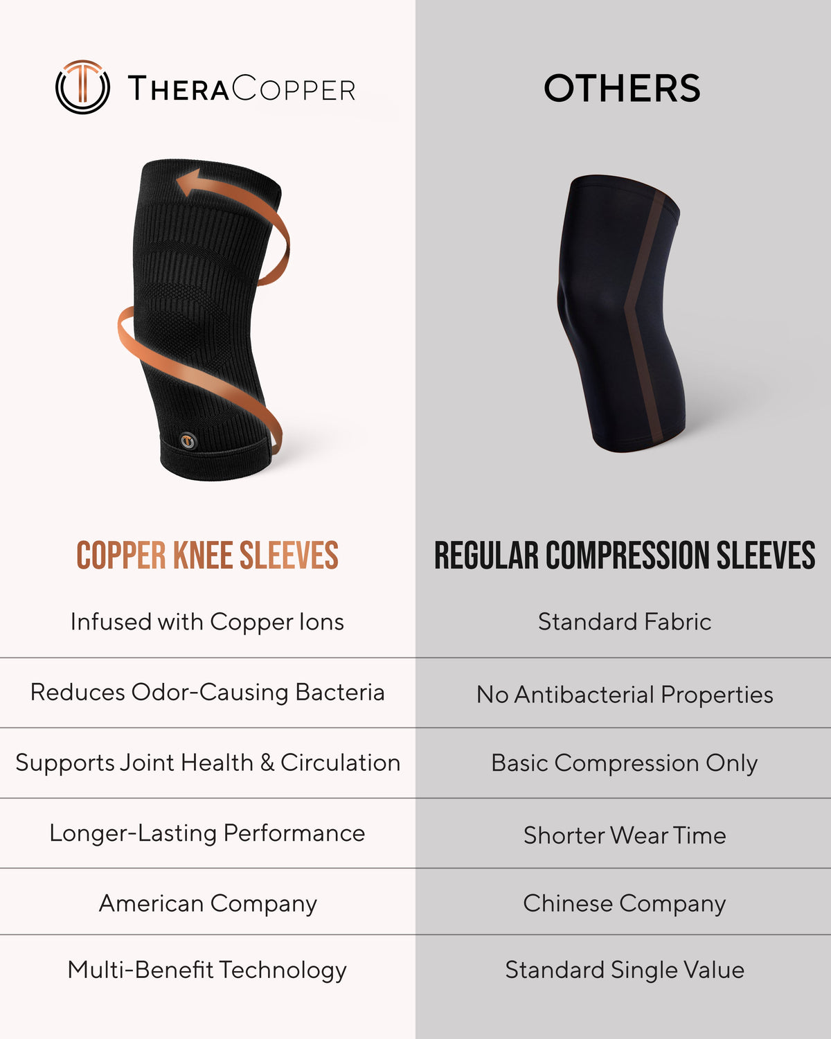 Copper Compression Knee Sleeves